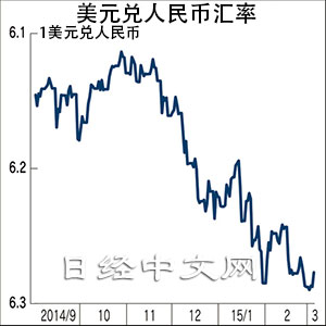 日媒：中國(guó)版QE若發(fā)生，或?qū)⑹敲绹?guó)的噩夢(mèng)