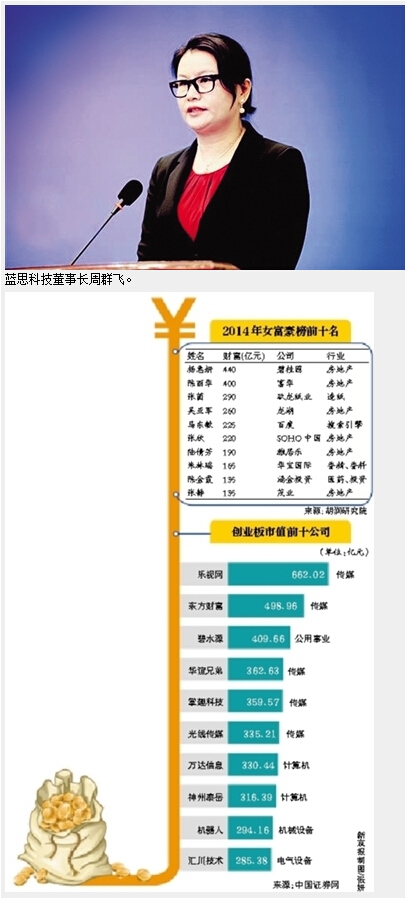 藍(lán)思科技上市有望催生中國(guó)女首富