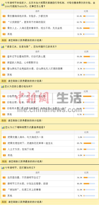 太原現(xiàn)36萬元“庭院式墓地” 買主被曝是廳官(圖)