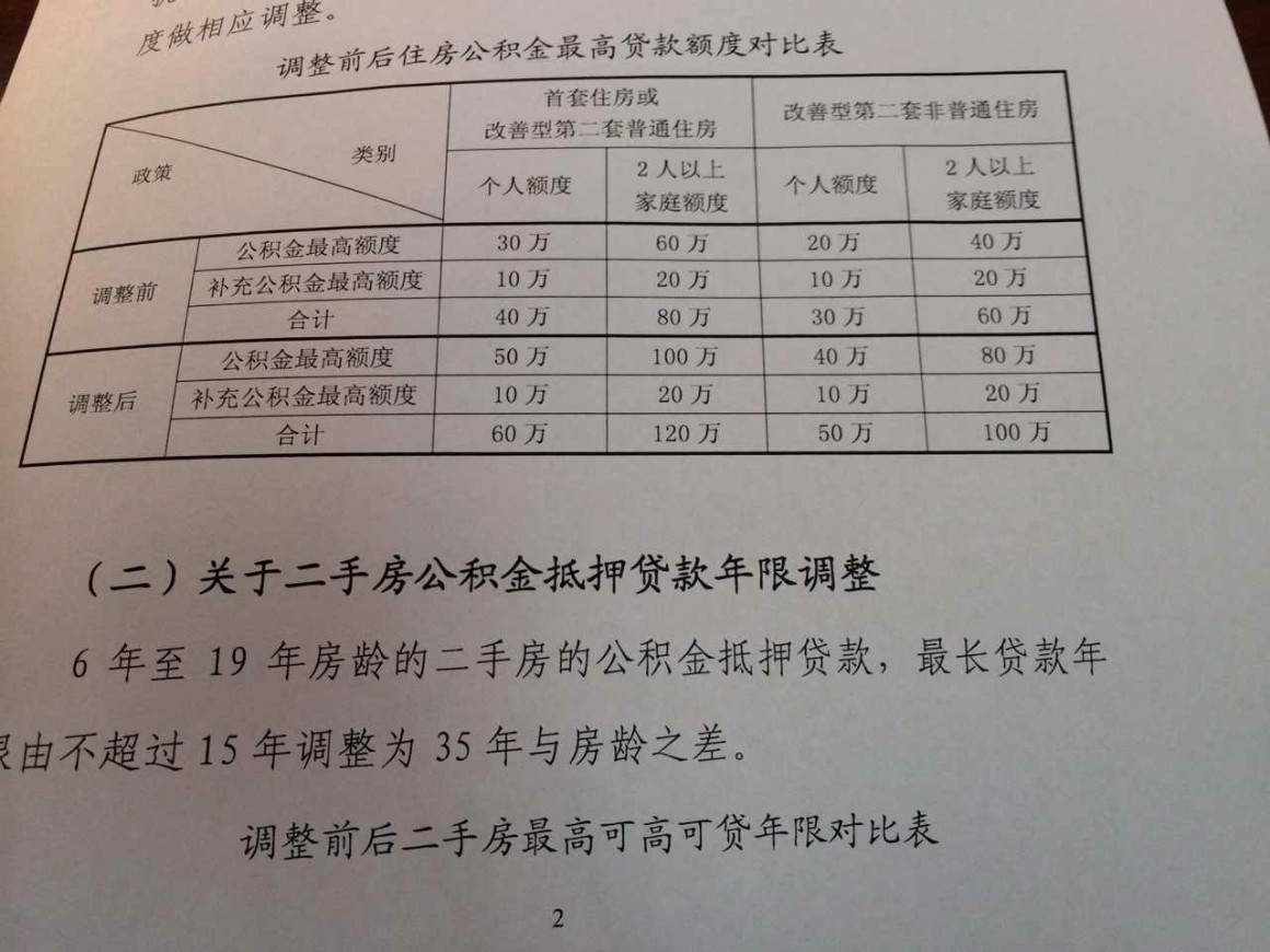 上海公積金新政：首套房貸款最多至120萬