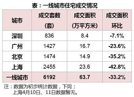 吳曉波：哪些城樓市虛火上升？