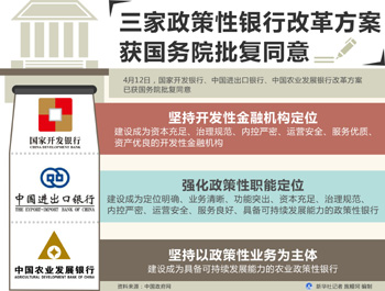 政策性銀行內(nèi)部業(yè)務(wù)邊界仍待厘清