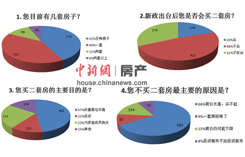 路透：3月中國(guó)70大中城市房?jī)r(jià)環(huán)比趨穩(wěn) 銷量回升