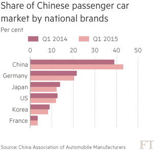 中國汽車市場(chǎng)銷量大幅下滑 車界大佬欲著手應(yīng)對(duì)
