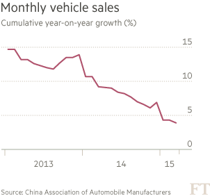 中國汽車市場(chǎng)銷量大幅下滑 車界大佬欲著手應(yīng)對(duì)