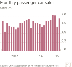 中國汽車市場(chǎng)銷量大幅下滑 車界大佬欲著手應(yīng)對(duì)