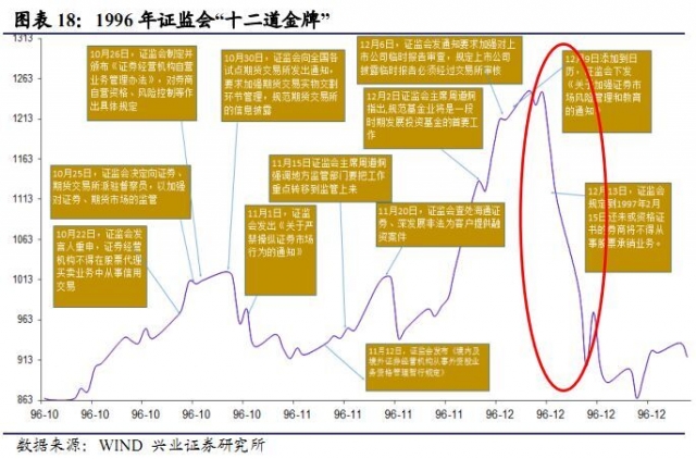 摩根士丹利:A股降溫很快到來 部分股票將跌超30%