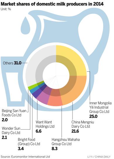 打造全球乳業(yè)巨頭：“中國品牌”系列報道之伊利