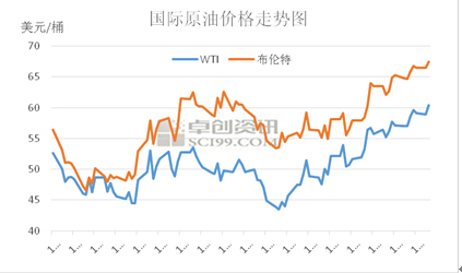 張斌:國(guó)內(nèi)成品油連漲走勢(shì)形成