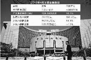 4月中國M2增速創(chuàng)歷史新低