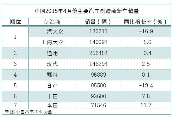 鄭誼：通用汽車怎么降價(jià)了？