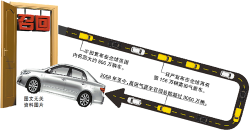 “高田氣囊門”：中國(guó)超30萬(wàn)輛車召回