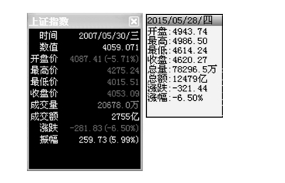 A股再現(xiàn)“5·30”式暴跌 李大霄重提“地球頂”
