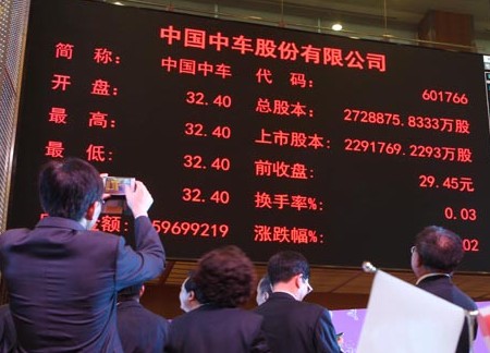 中國(guó)中車后市：機(jī)構(gòu)多空博弈十分激烈