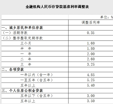央行宣布定向降準(zhǔn)并降息