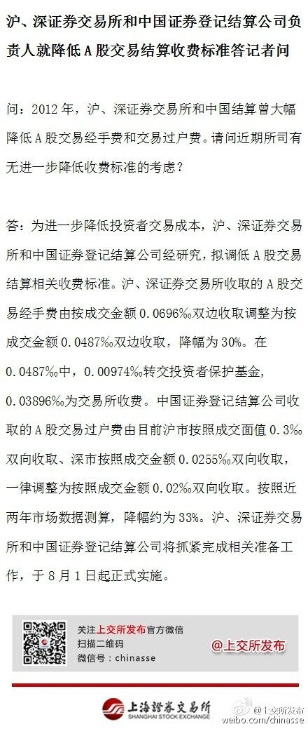 回暖信號吹響：證監(jiān)會連夜出臺三道救市“殺手锏”