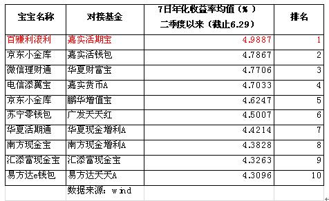 互聯(lián)網(wǎng)寶寶成股市暴跌中的“小幸福”