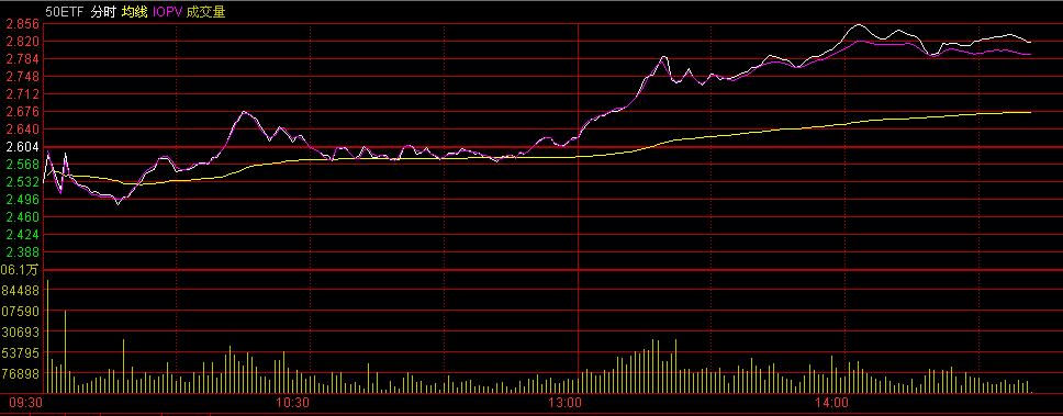 驚天大逆轉(zhuǎn)：A股無一下跌 期指幾近全線漲停