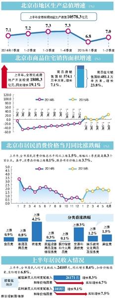 北京房地產(chǎn)市場(chǎng)“回暖” 銷售量由降轉(zhuǎn)增