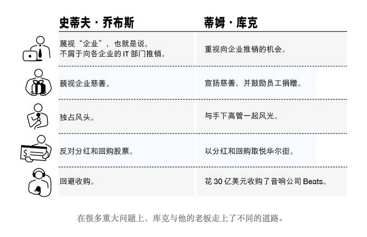 Lashinsky：庫(kù)克領(lǐng)導(dǎo)力怎樣養(yǎng)成？