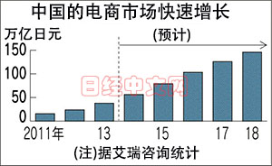 為對(duì)抗阿里 日本三井物產(chǎn)攜手網(wǎng)易賣日貨