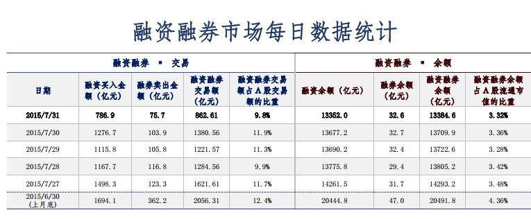 空方再遭打擊：如何看待融券規(guī)則改為T(mén)+1？