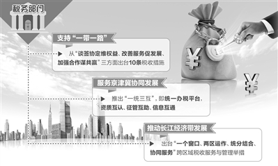 稅改釋放紅利 給力穩(wěn)增長(zhǎng)