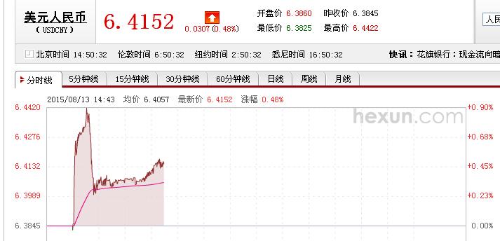 央行稱人民幣3%偏差已調(diào)整到位 人民幣聞?dòng)嵓鄙? style=