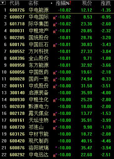 滬指大跳水重挫逾6% 兩市重現(xiàn)千股跌停