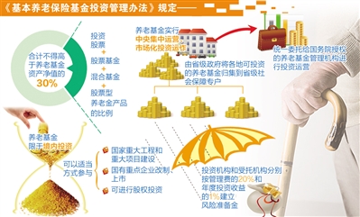 “萬億養(yǎng)老金”有望進入資本市場