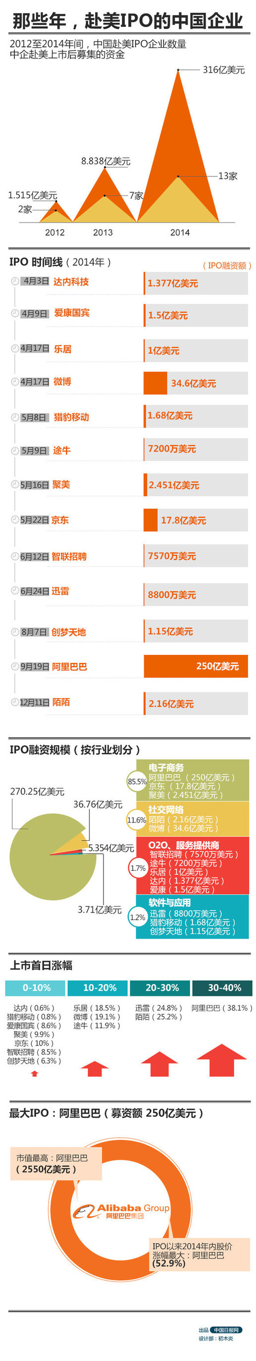 那些年，赴美IPO的中國企業(yè)