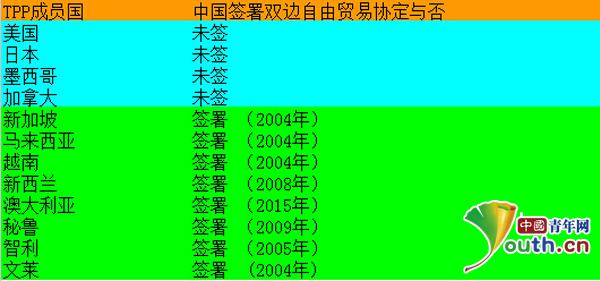 專家：TPP亞洲謀變 中國(guó)應(yīng)以更高層次開(kāi)放應(yīng)對(duì)