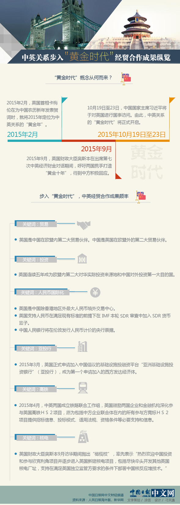 中英關(guān)系步入“黃金時(shí)代”：經(jīng)貿(mào)合作成果縱覽