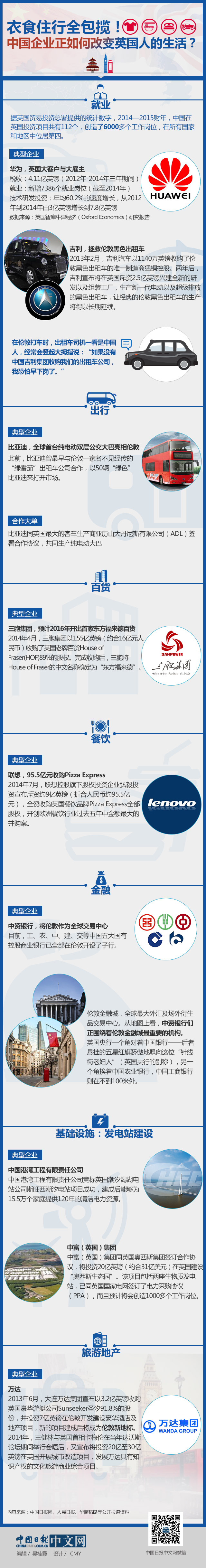 衣食住行全包攬！看中國(guó)企業(yè)正如何改變英國(guó)人的生活？