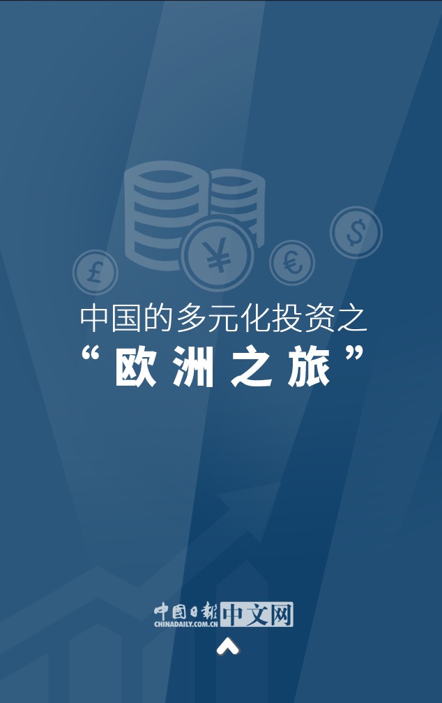 中國(guó)的多元化投資之“歐洲之旅”