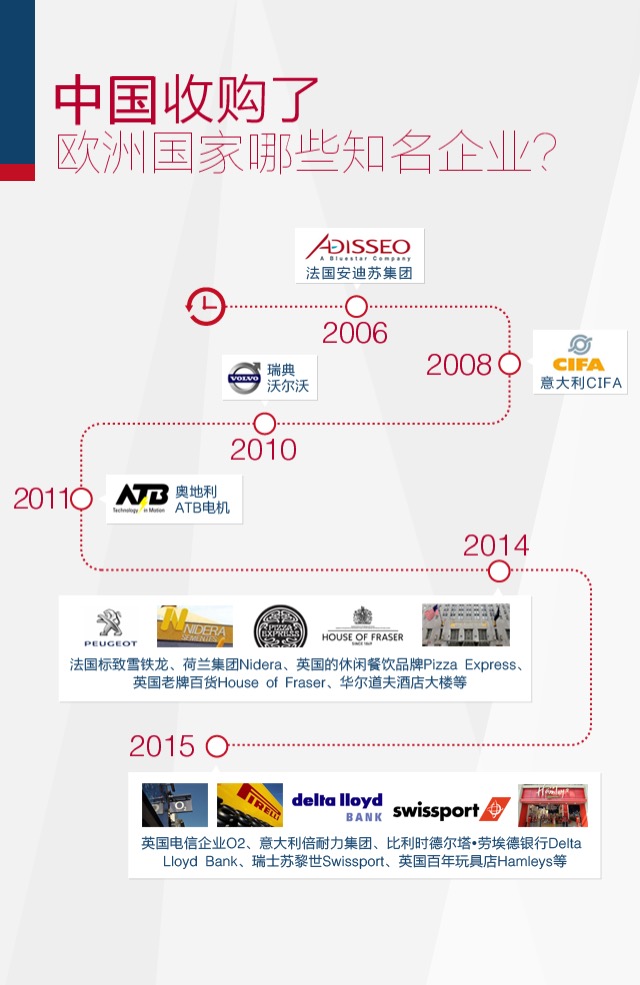 中國(guó)的多元化投資之“歐洲之旅”