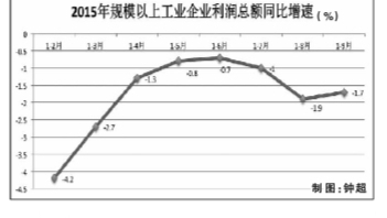 “十三五”：筑牢實(shí)體經(jīng)濟(jì)之基
