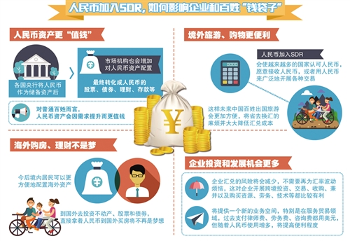 人民幣“入籃”擔(dān)心貶值？大可不必！