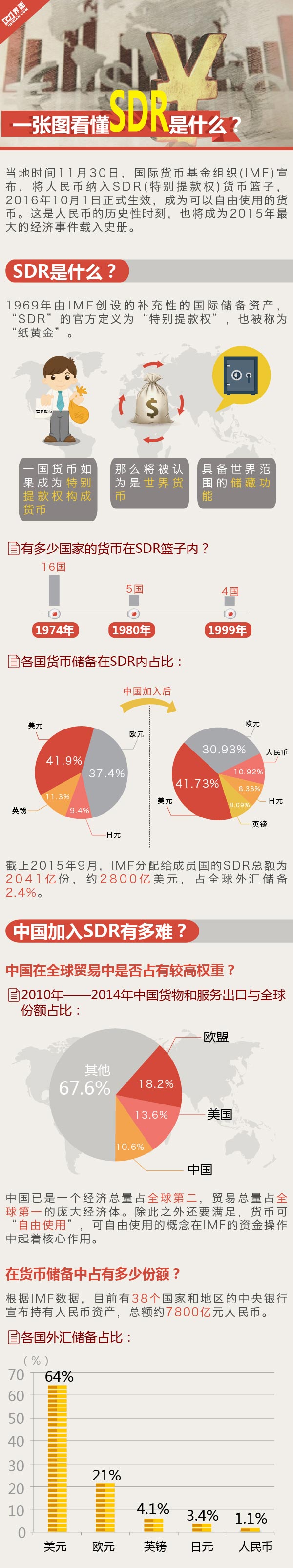 汪濤：人民幣納入SDR如何影響匯市、股市、債市