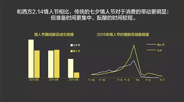 報(bào)告:淘寶大數(shù)據(jù)發(fā)布中國(guó)人消費(fèi)五大趨勢(shì)