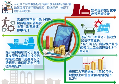 國(guó)家統(tǒng)計(jì)局:對(duì)完成全年7%經(jīng)濟(jì)增長(zhǎng)目標(biāo)充滿信心