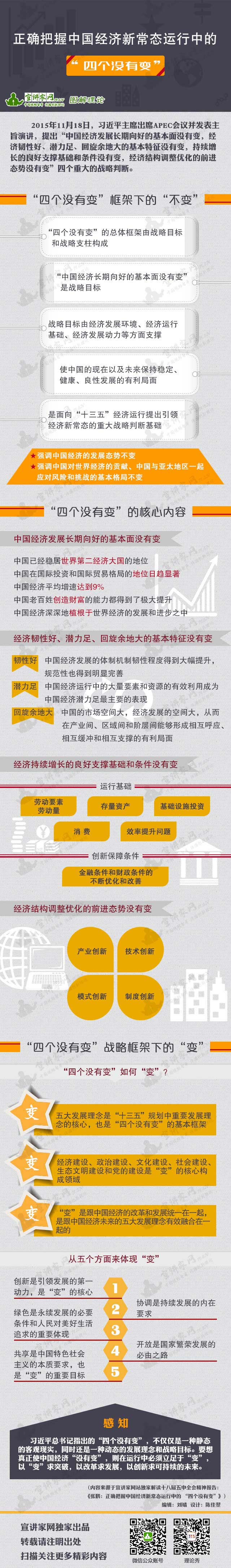 圖解理論：正確把握中國經(jīng)濟(jì)新常態(tài)運(yùn)行中的“四個沒有變”