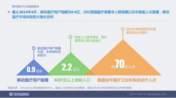 “傾聽來自真實(shí)用戶的聲音”康語APP走火申城