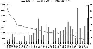年省利息2000億 2016年地方債擴容壓力不減