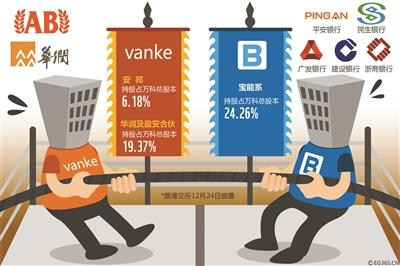 “寶萬之爭(zhēng)”暫告段落 寶能進(jìn)萬科董事會(huì)還有戲嗎？