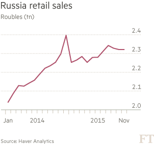英媒：預(yù)計(jì)2015年俄羅斯經(jīng)濟(jì)萎縮3.7%