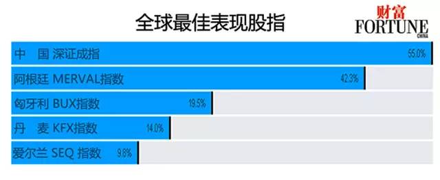 2015年全球商業(yè)表情：最大贏家與最落寞者