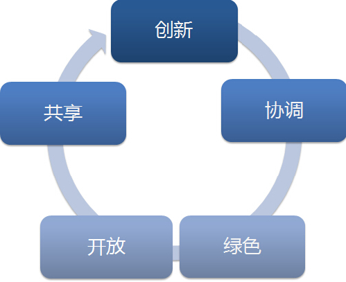 看供給側(cè)改革如何解答