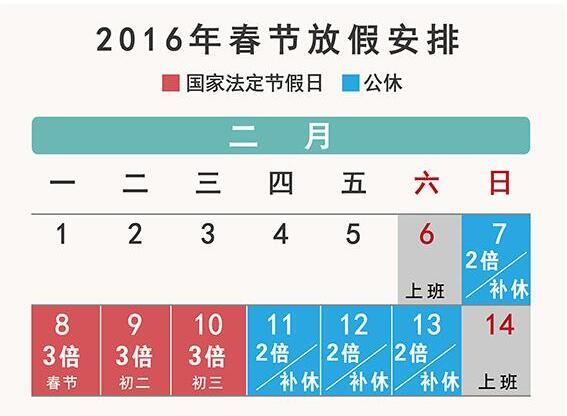 2016年春節(jié)加班工資怎么算，你知道嗎？