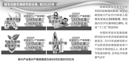 戰(zhàn)略性新興產(chǎn)業(yè)穩(wěn)增長(zhǎng)作用凸顯